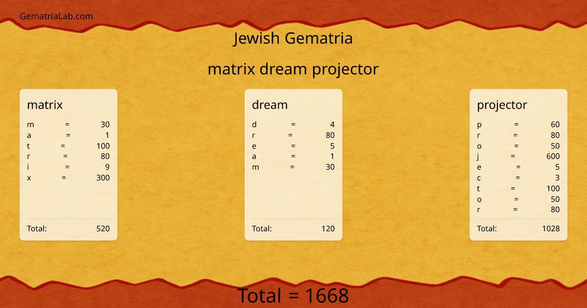 matrix dream projector in jewish Gematria